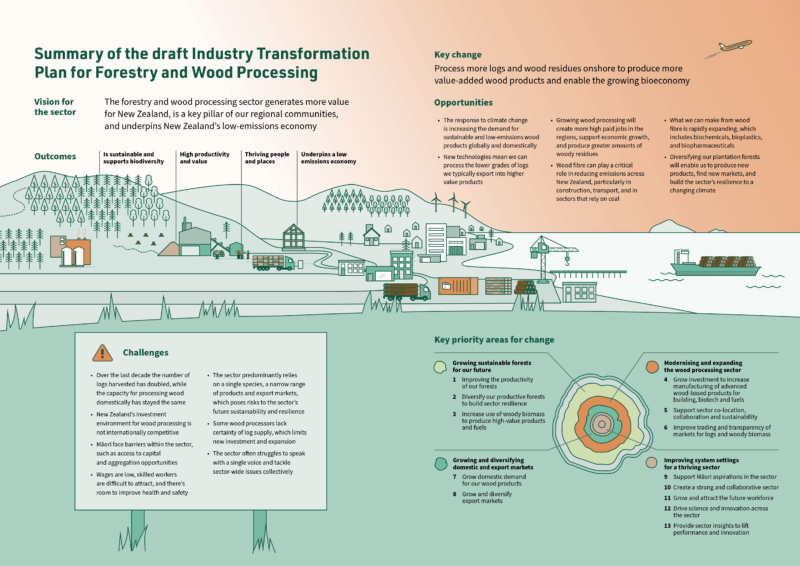 ITPonapage Forestenterprises.co.nz